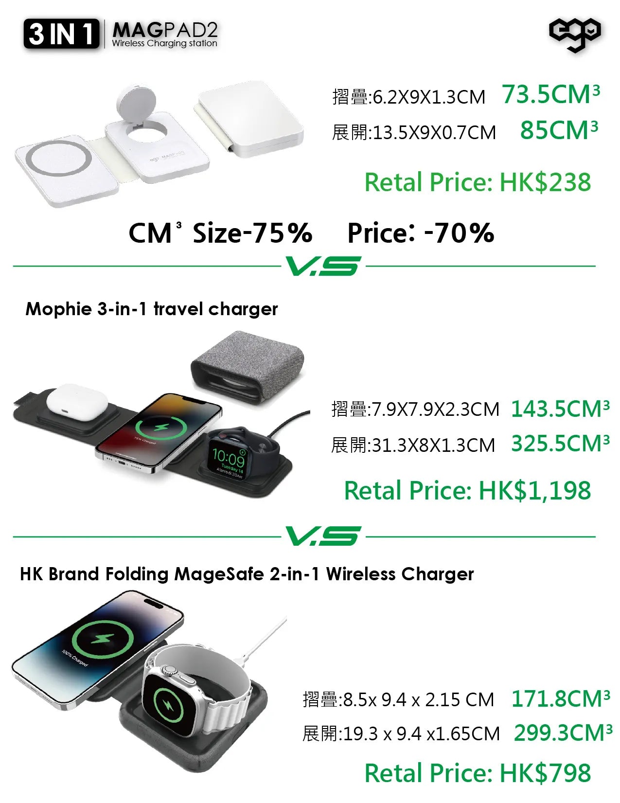 EGO品牌 - 3in1 MAGPAD2 Magsafe 充電器(黑色)