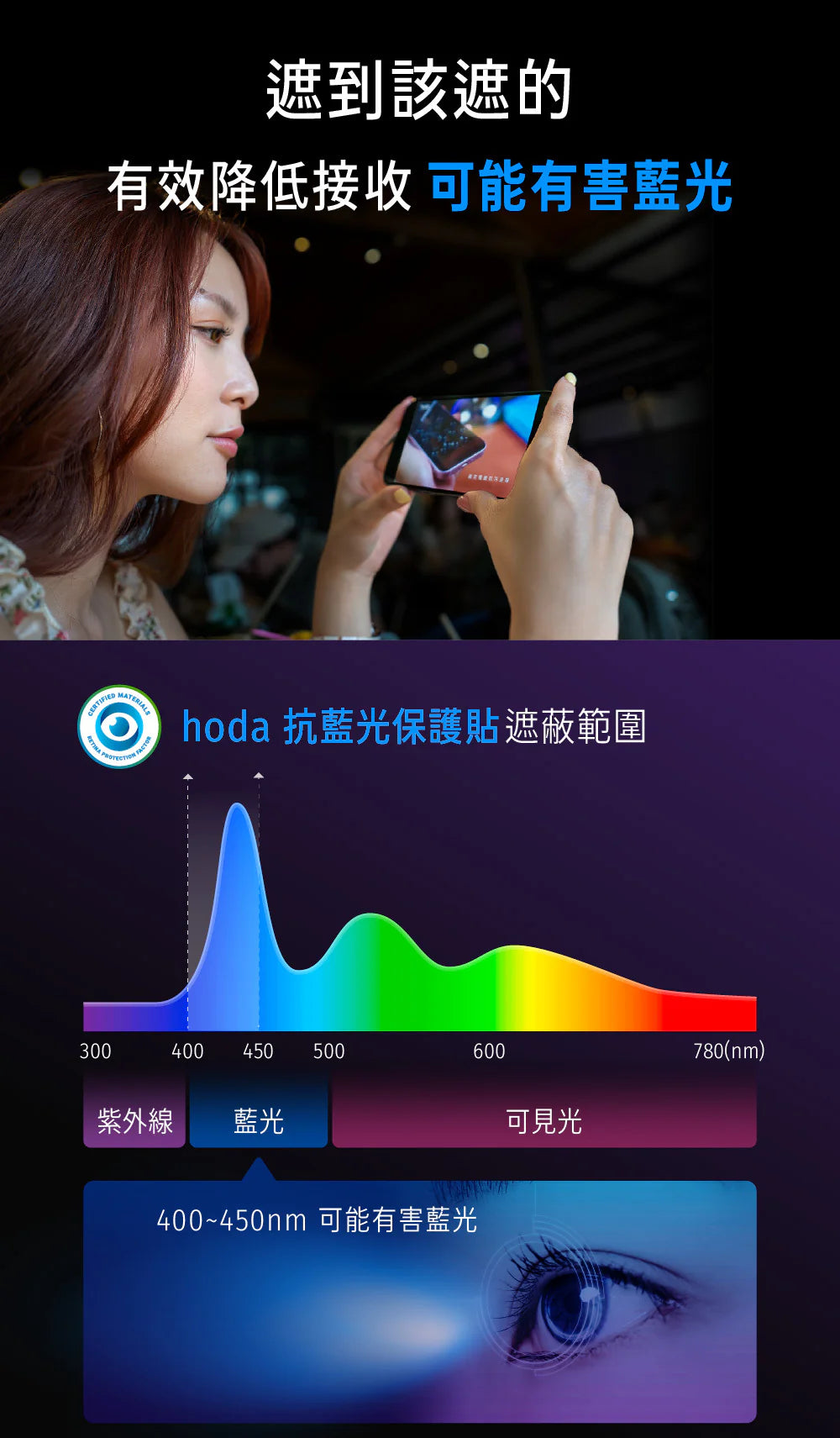 Hoda品牌 - 抗藍光玻璃保護貼|iPhone16 Pro Max