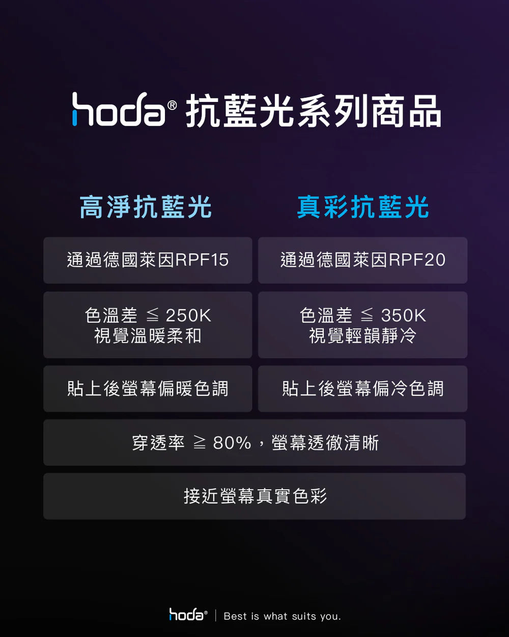 Hoda品牌 - 抗藍光玻璃保護貼|iPhone17 / 16 Pro
