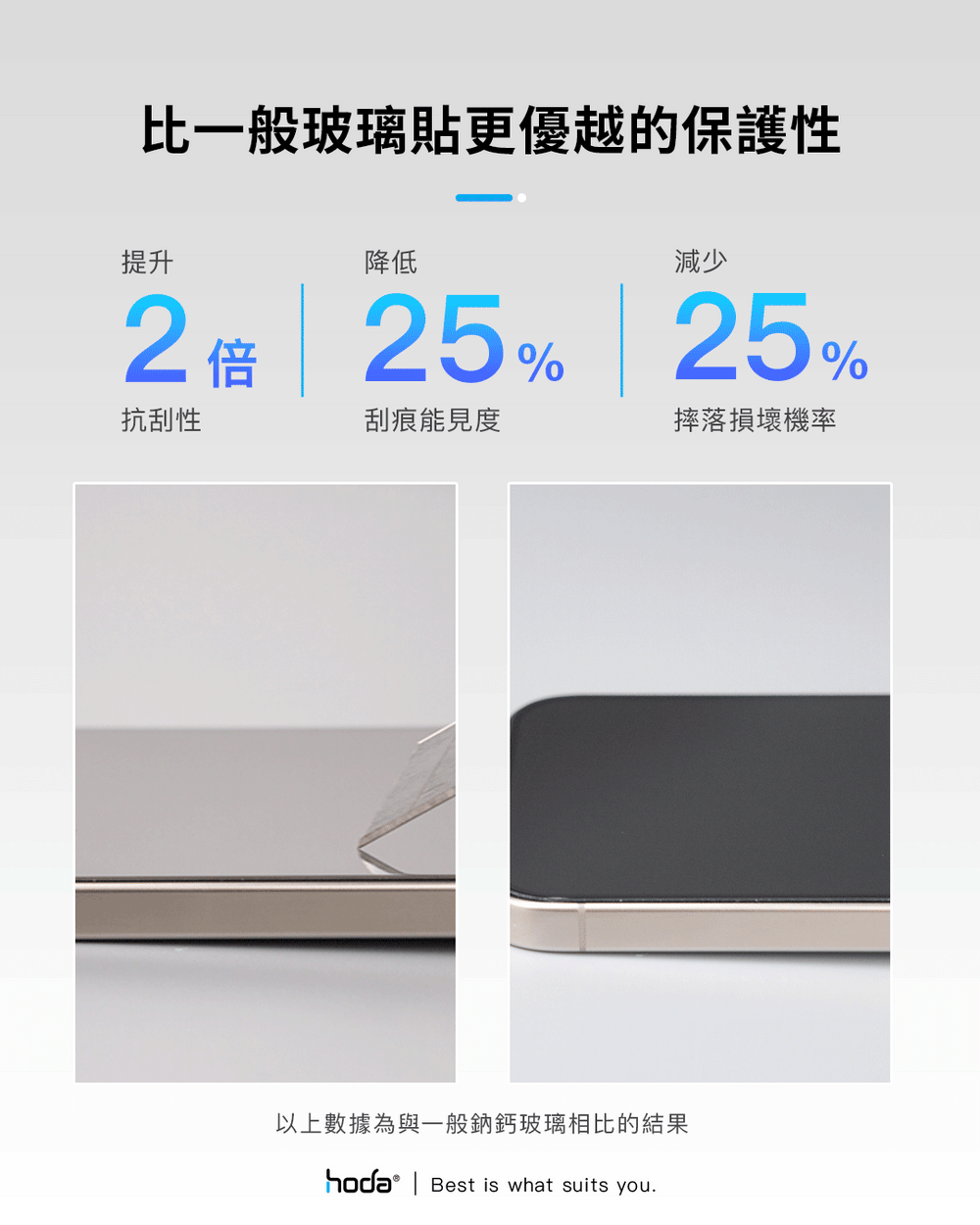 Hoda品牌 - 美國康寧授權高清玻璃保護貼 |iPhone16 Pro