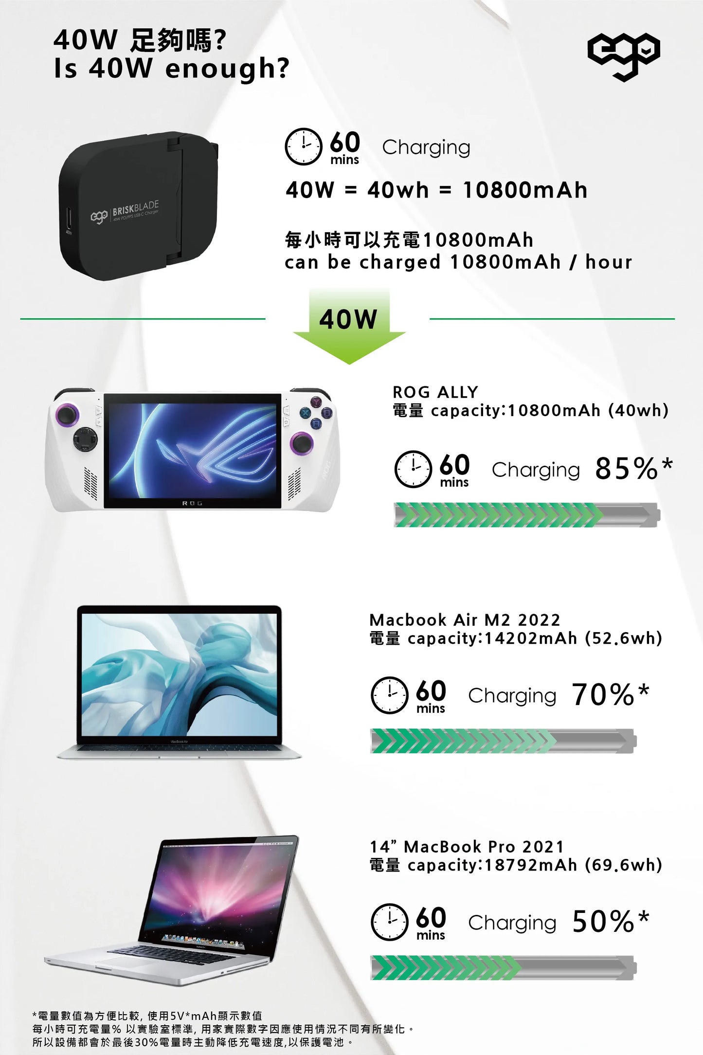 EGO品牌 - 40W 刀鋒 Brisk Blade 氮化鎵摺疊充電器(黑色)