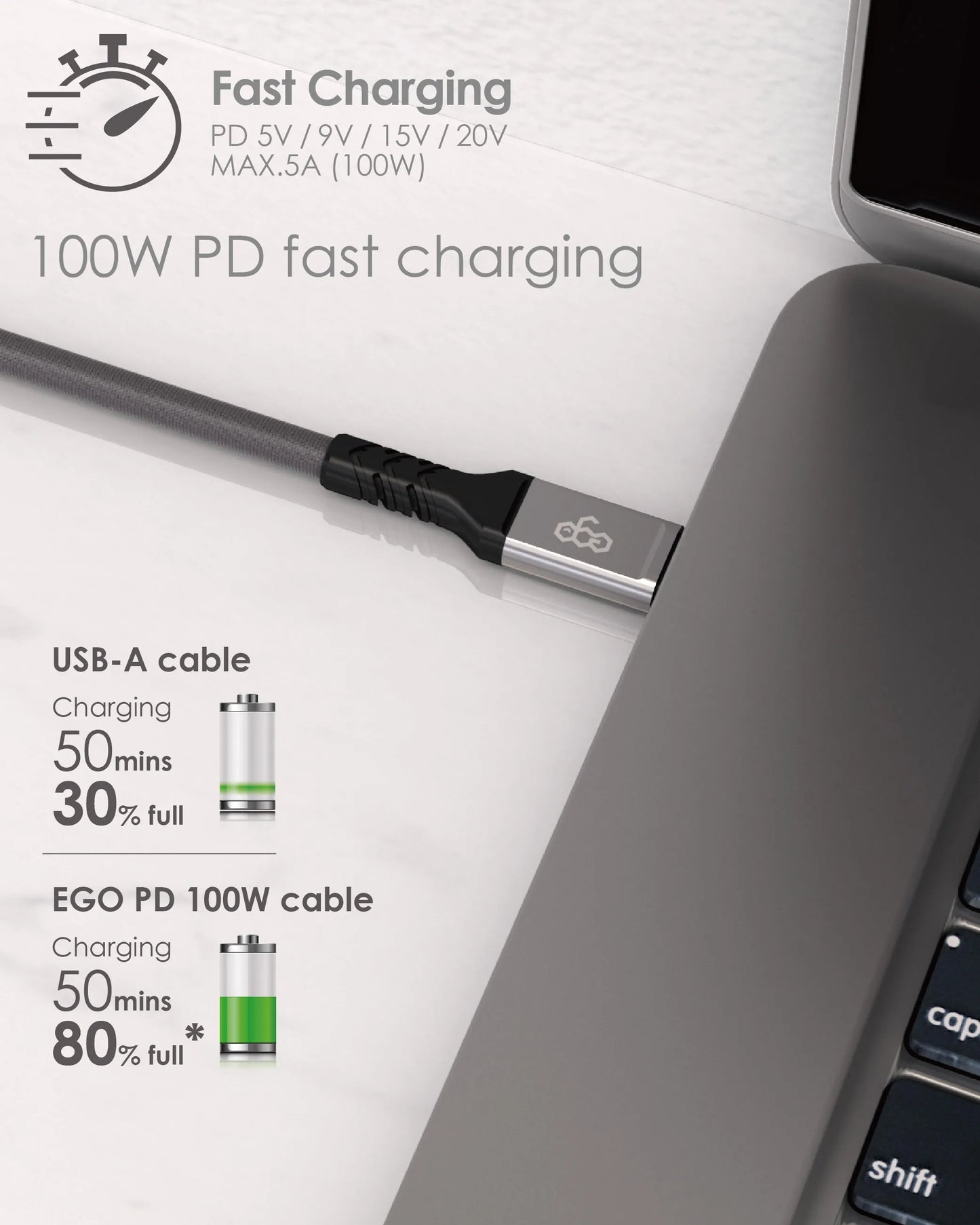 EGO品牌 - USB-C to USB-C 100W 傳輸充電線(20cm & 120cm 灰黑色)