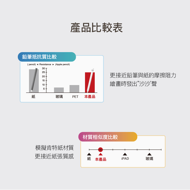 Hoda品牌 - 類紙膜|iPad mini 6/7