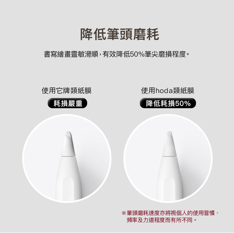 Hoda品牌 - 類紙膜|iPad 10.9"(Gen10)