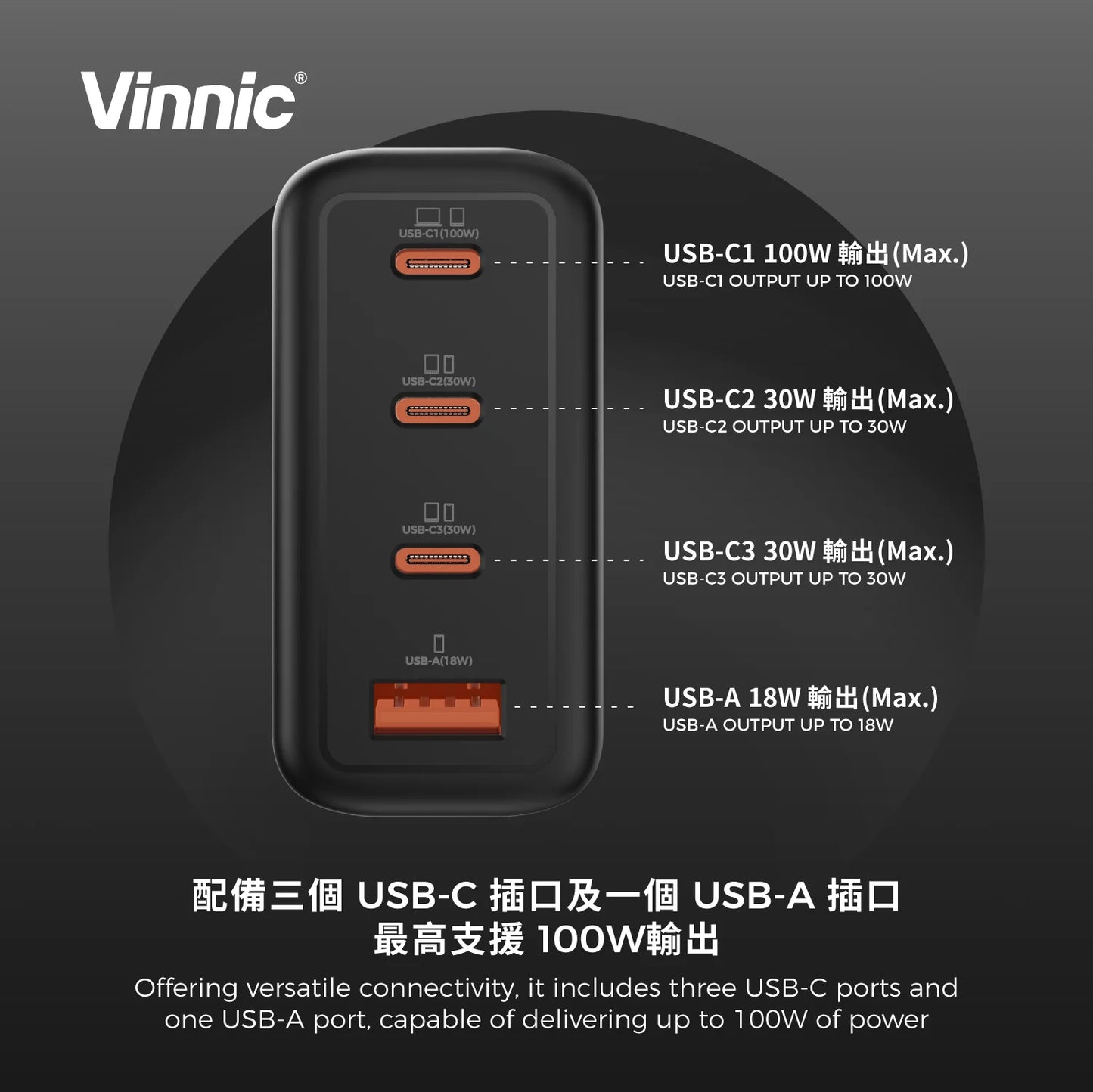 Vinnic品牌 - GaNGAPURNA 100W PD QC GaN 旅行充電器