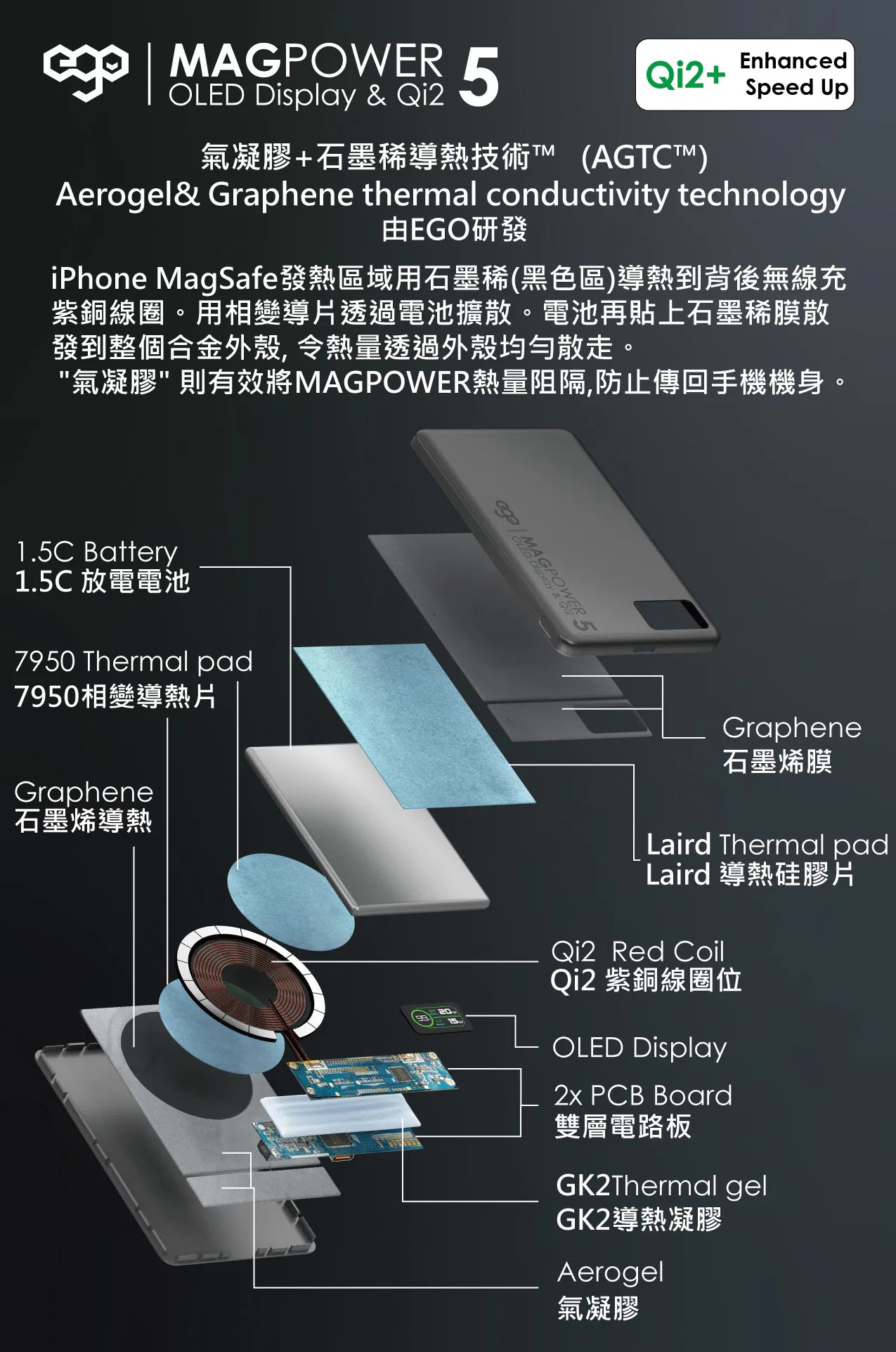 EGO品牌 -MAGPOWER Gen.5 6000mAh magsafe 移動電源