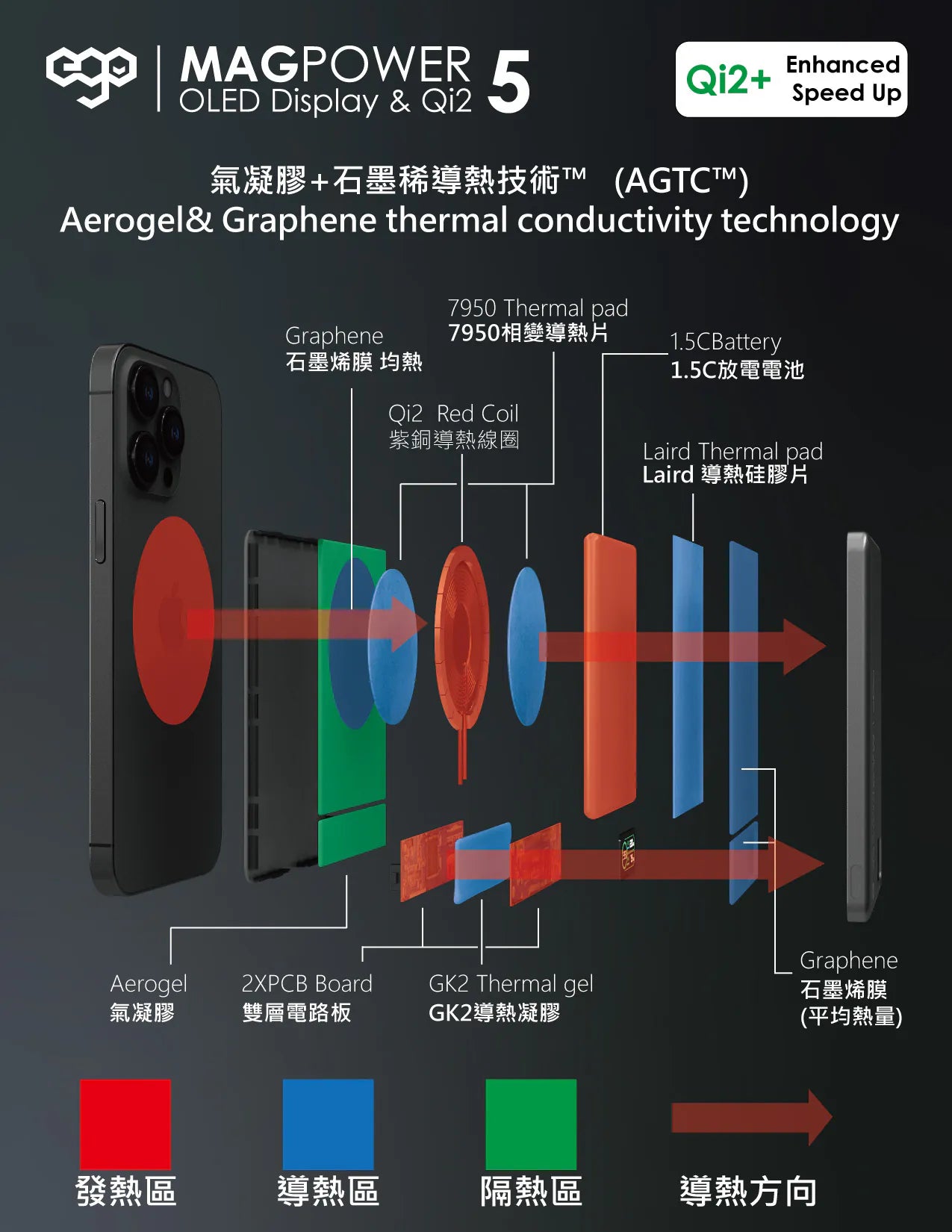 EGO品牌 -MAGPOWER Gen.5 6000mAh magsafe 移動電源